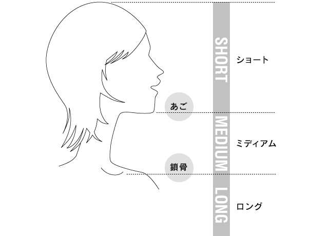 �V���[�g�F�����܂ŁA�~�f�B�A���F�������獽���܂ŁA�����O�F������蒷��